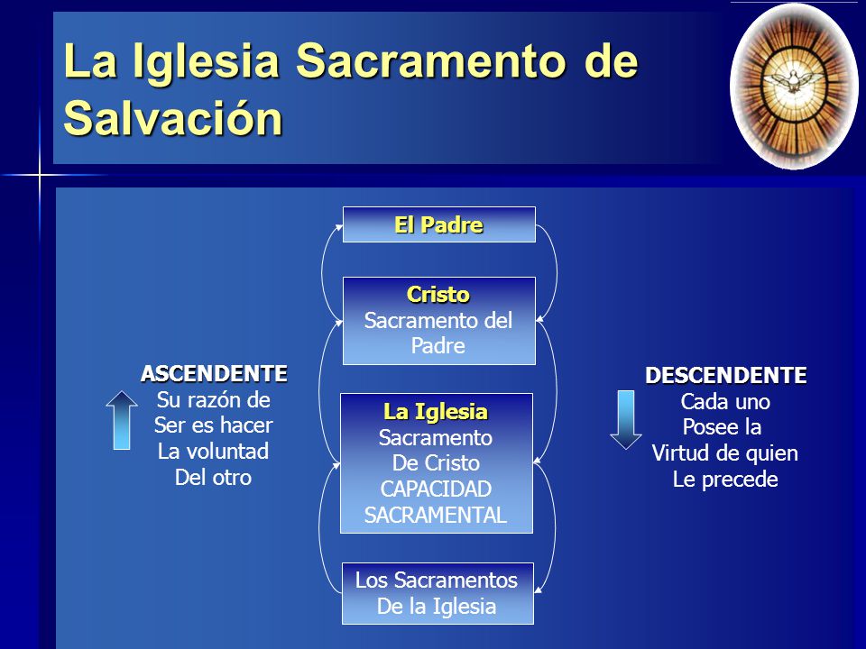 Introducción a la Eclesiología II PARTE Escuela de Espiritualidad Teresiana  Carmelitas Descalzos de Mérida. - ppt descargar