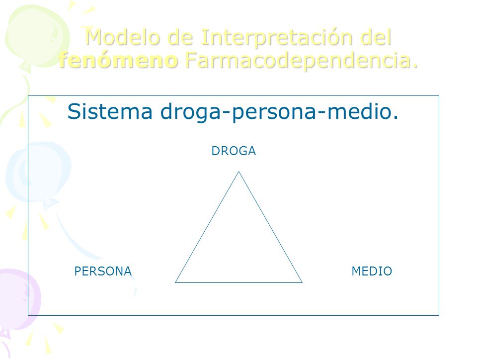 Modelo de Interpretación del fenómeno Farmacodependencia.