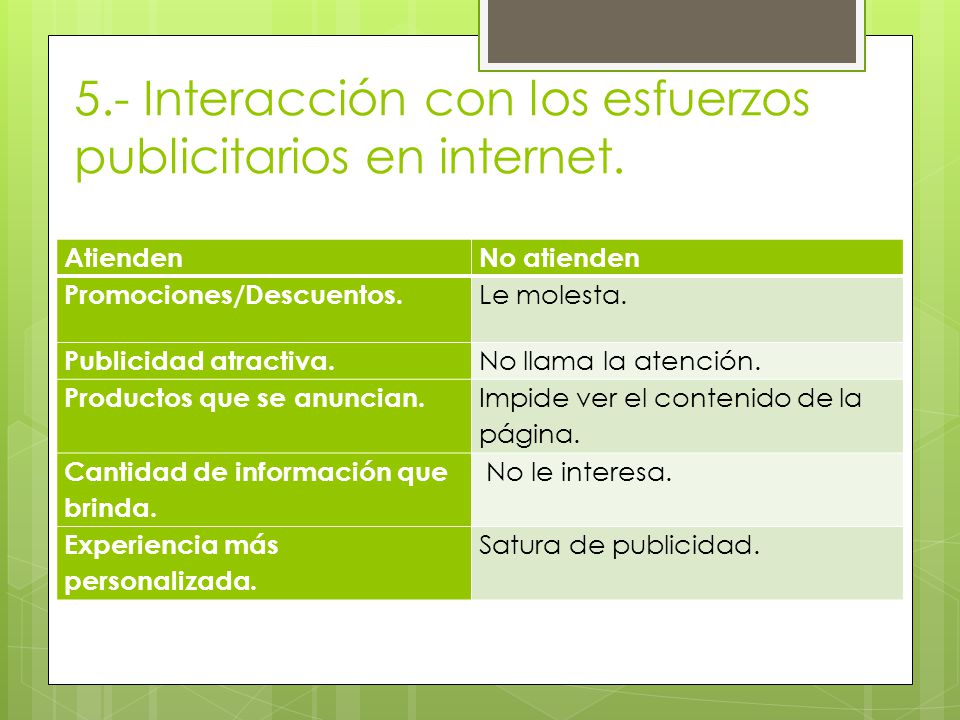 5.- Interacción con los esfuerzos publicitarios en internet.