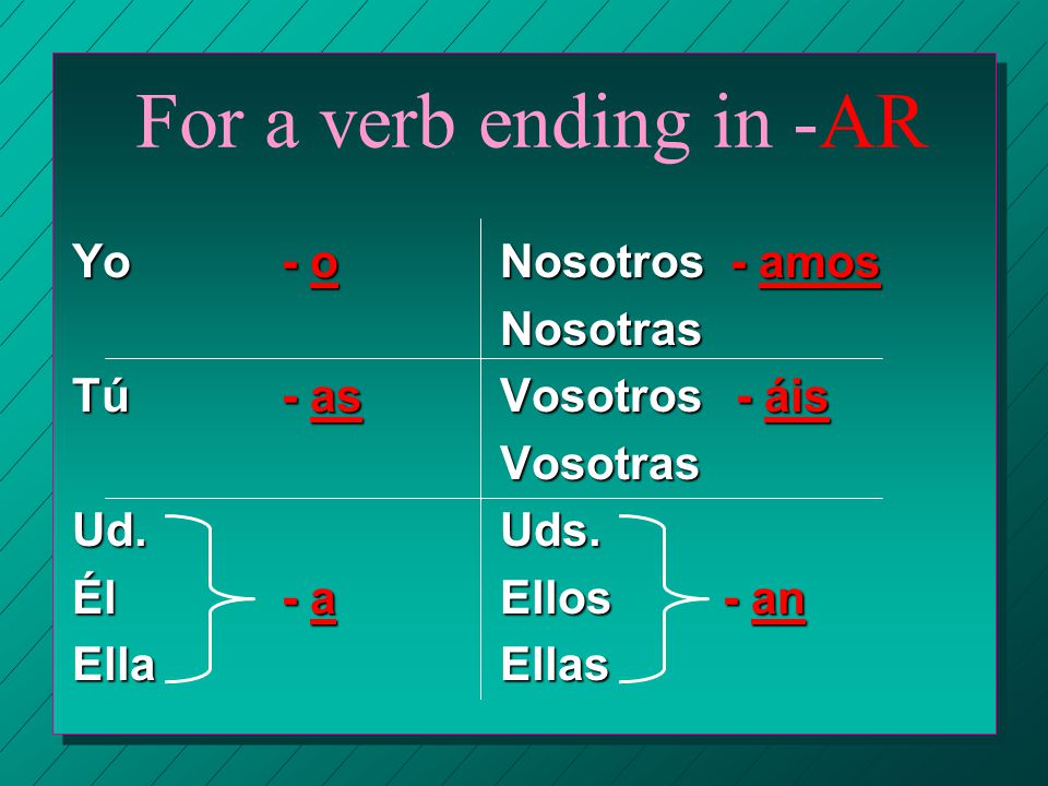 STEM / ENDING n So, the endings for -ar verbs are: n o, as, a, amos, áis, an