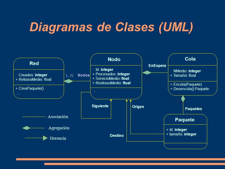 Java – Modulo 2 Clases, Herencia, Interfaces. Contenido Arreglos UML:  Diagramas de Clase Declarando clases: repaso + detalle Atributos y métodos  de clase. - ppt descargar