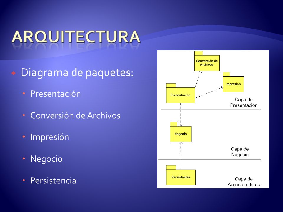  Diagrama de paquetes:  Presentación  Conversión de Archivos  Impresión  Negocio  Persistencia