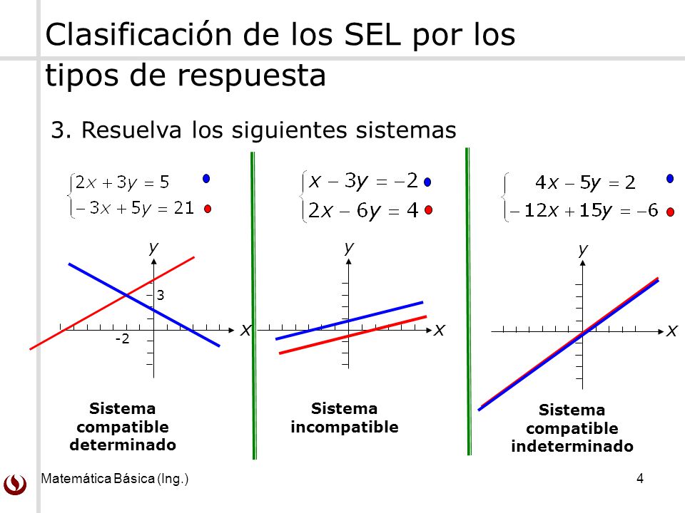 Matemática Básica (Ing.) 4 Clasificación de los SEL por los tipos de respuesta 3.