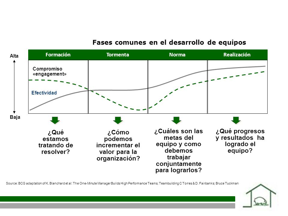 Mgtr. Julio Gutiérrez Noviembre, 2013 Alineación y Formación de Equipos  TEAM Training ® | Fase 1 Mgtr. Julio Gutiérrez Diciembre, ppt descargar