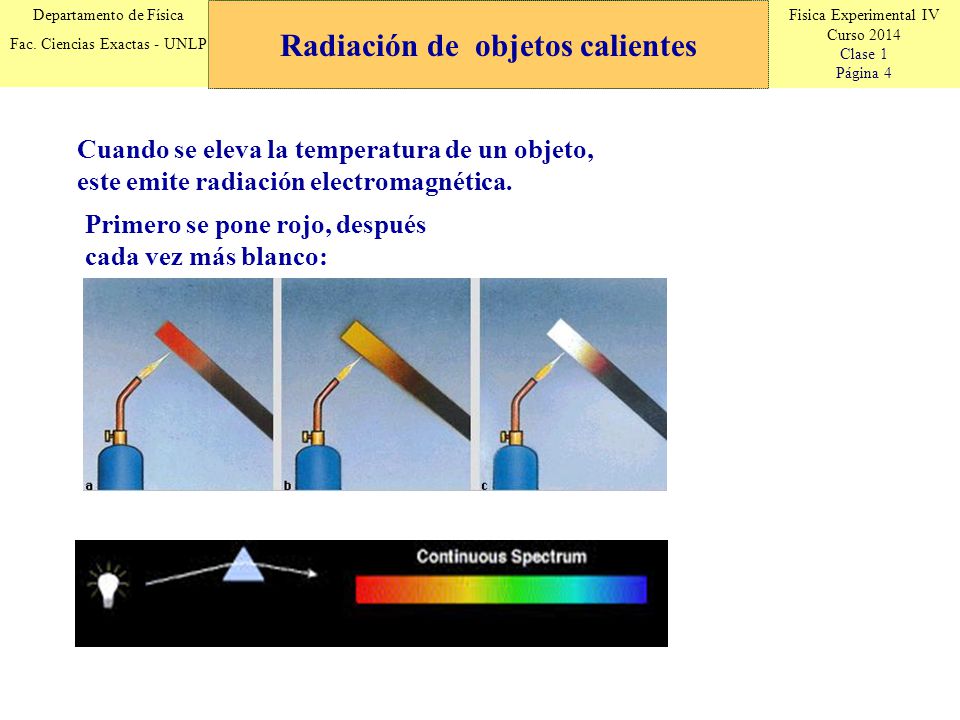 Fisica Experimental IV Curso 2014 Clase 1 Página 4 Departamento de Física Fac.