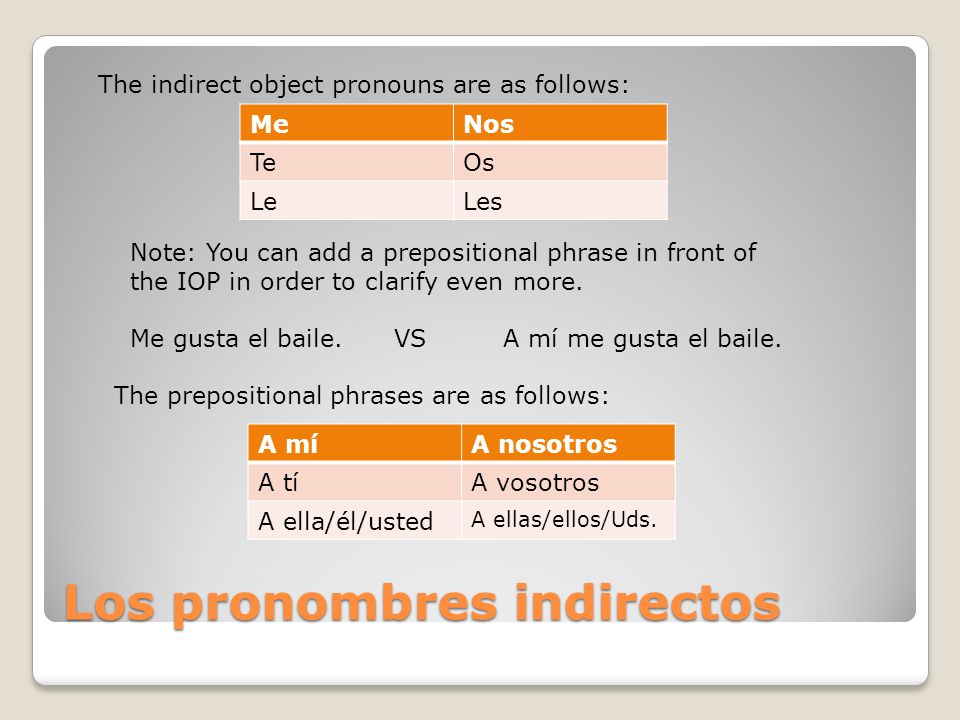 Los pronombres indirectos MeNos TeOs LeLes The indirect object pronouns are as follows: Note: You can add a prepositional phrase in front of the IOP in order to clarify even more.