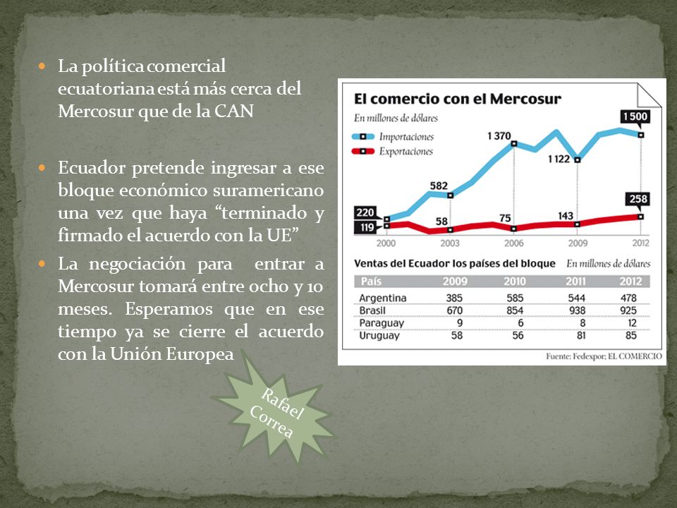 La política comercial ecuatoriana está más cerca del Mercosur que de la CAN Ecuador pretende ingresar a ese bloque económico suramericano una vez que haya terminado y firmado el acuerdo con la UE La negociación para entrar a Mercosur tomará entre ocho y 10 meses.