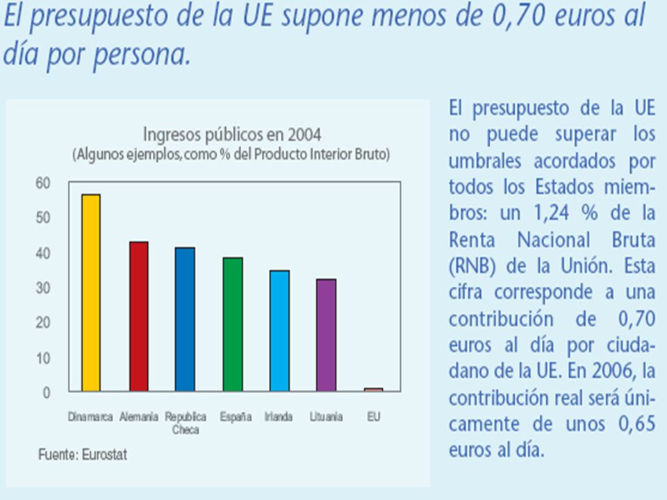 El Presupuesto De La UE El Presupuesto De La UE Prof. Rafael Bonete ...