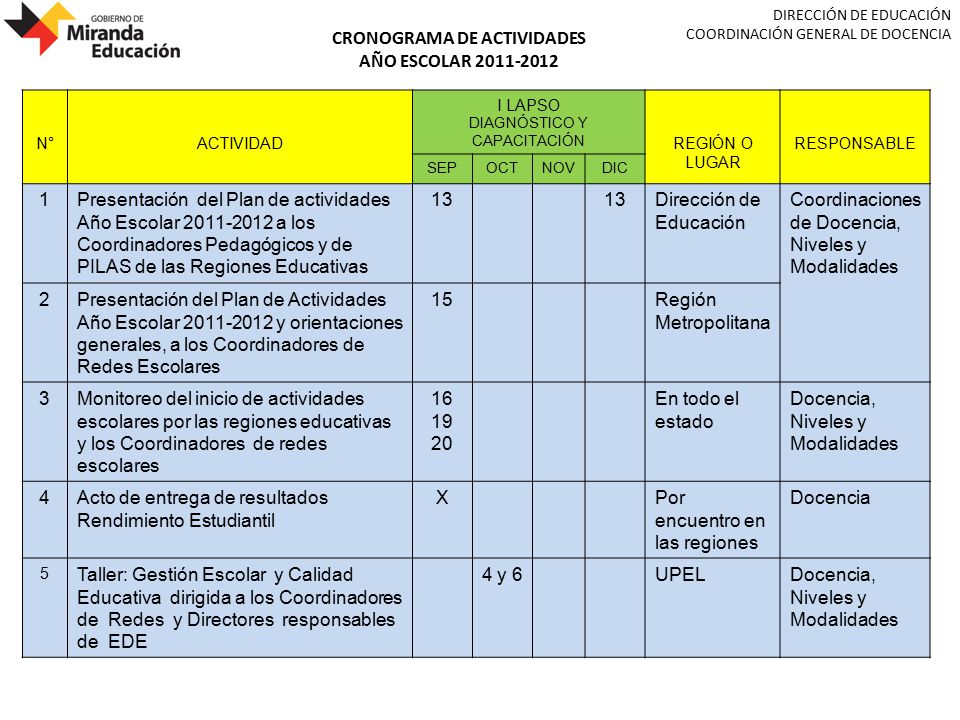 CRONOGRAMA DE ACTIVIDADES AÑO ESCOLAR 2011 – 2012 COORDINACIÓN GENERAL DE  DOCENCIA Septiembre, 2011. - ppt descargar