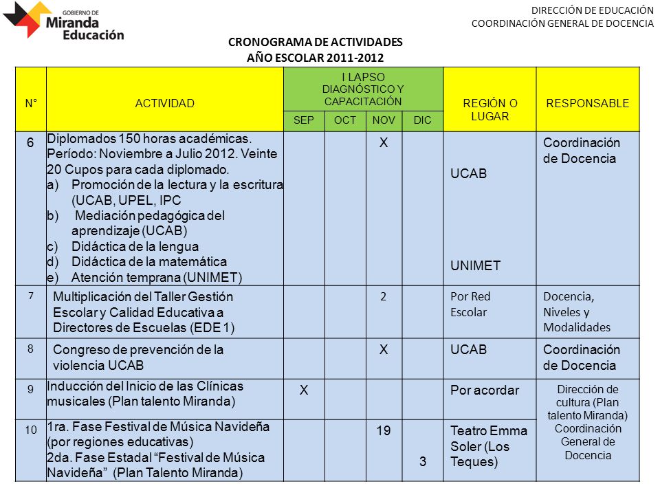 CRONOGRAMA DE ACTIVIDADES AÑO ESCOLAR 2011 – 2012 COORDINACIÓN GENERAL DE  DOCENCIA Septiembre, ppt descargar