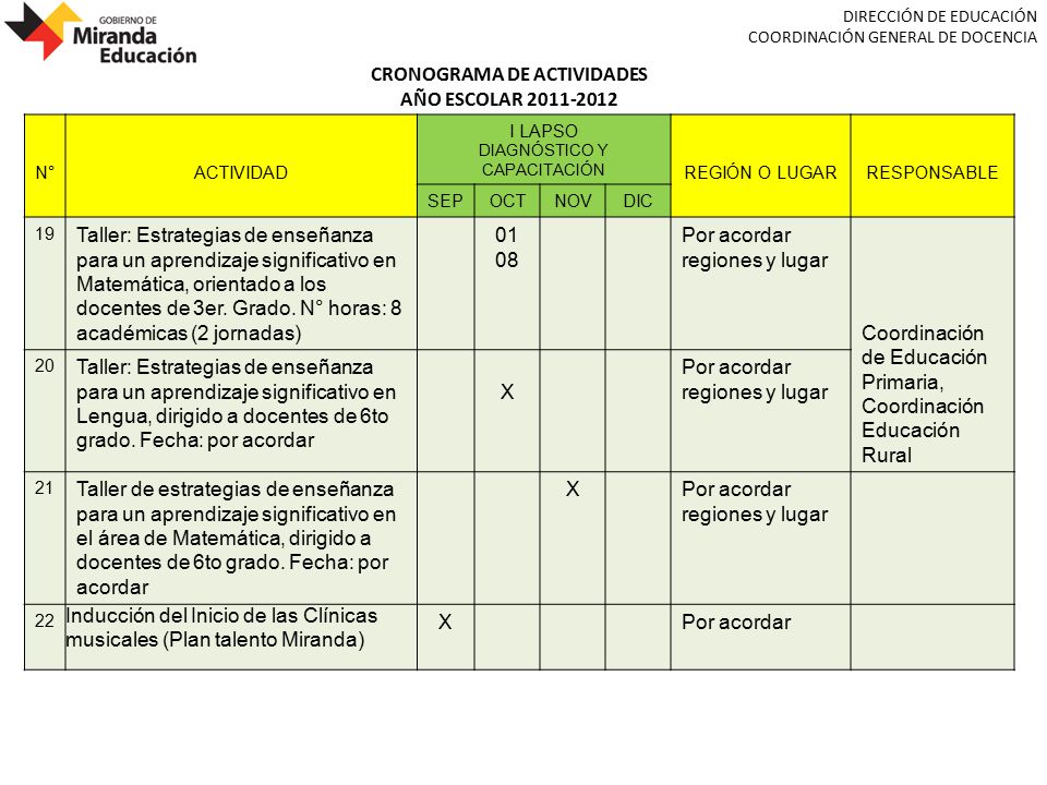 Cronograma De Actividades Ano Escolar 2011 2012 Coordinacion