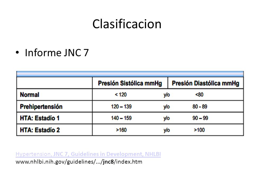 Clasificacion Informe JNC 7 Hypertension, JNC 7, Guidelines in Development, NHLBI