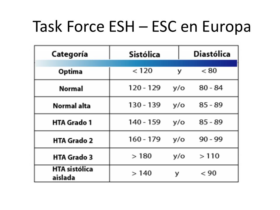 Task Force ESH – ESC en Europa