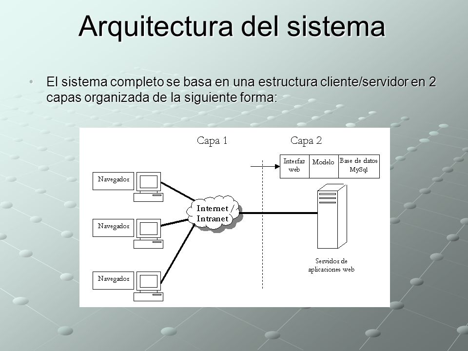Arquitectura del sistema El sistema completo se basa en una estructura cliente/servidor en 2 capas organizada de la siguiente forma:El sistema completo se basa en una estructura cliente/servidor en 2 capas organizada de la siguiente forma: