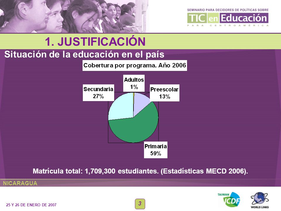 NICARAGUA 25 Y 26 DE ENERO DE JUSTIFICACIÓN Matrícula total: 1,709,300 estudiantes.