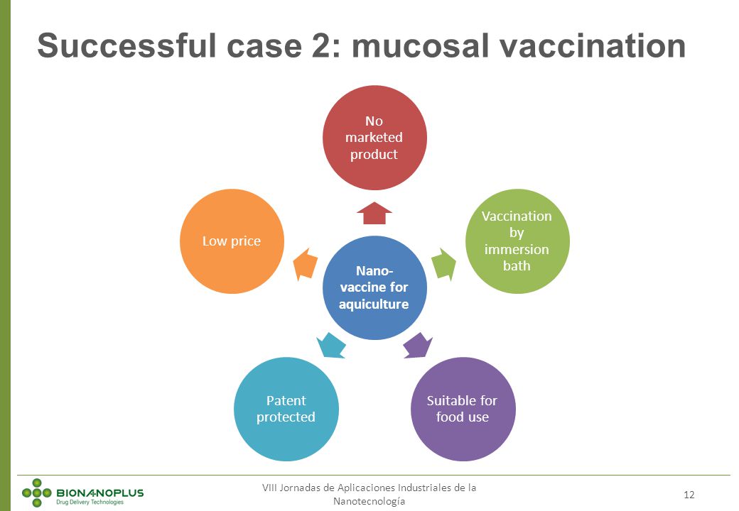 Successful cases. Data Integrity is a process of assuring.