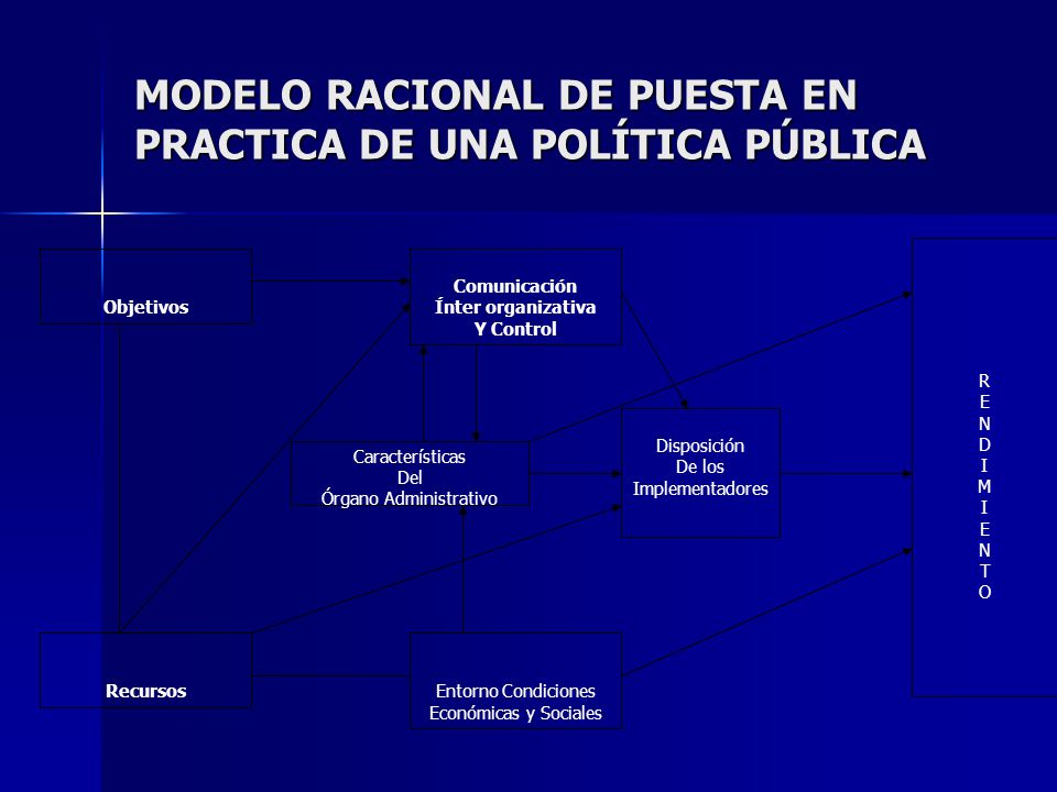 Agenda de Gobierno Mario Galindo PROBLEMAS PÚBLICOS Y AGENDA DE GOBIERNO  FASES Y CARACTERISTICAS DEL PROCESO DE LA POLÍTICA Iniciación Iniciación. -  ppt descargar