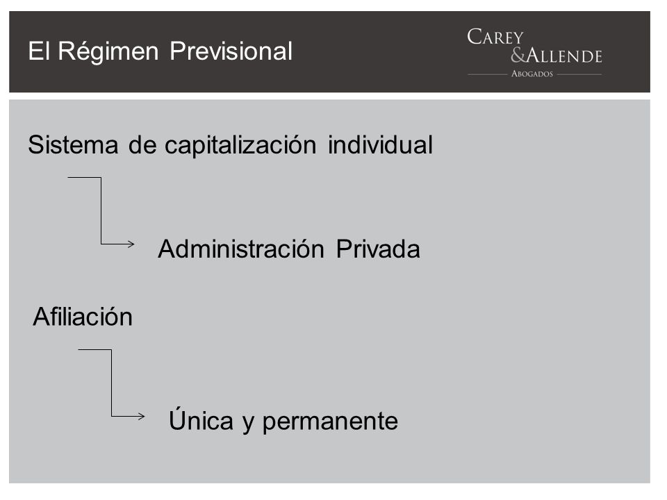 El Régimen Previsional Sistema de capitalización individual Administración Privada Afiliación Única y permanente