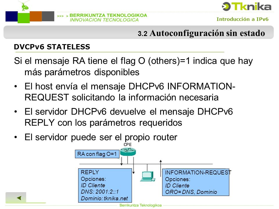 Introducción a IPv6 3.2 Autoconfiguración sin estado Si el mensaje RA tiene el flag O (others)=1 indica que hay más parámetros disponibles El host envía el mensaje DHCPv6 INFORMATION- REQUEST solicitando la información necesaria El servidor DHCPv6 devuelve el mensaje DHCPv6 REPLY con los parámetros requeridos El servidor puede ser el propio router DVCPv6 STATELESS RA con flag O=1 REPLY Opciones: ID Cliente DNS: 2001:2::1 Dominio: tknika.net INFORMATION-REQUEST Opciones: ID Cliente ORO= DNS, Dominio