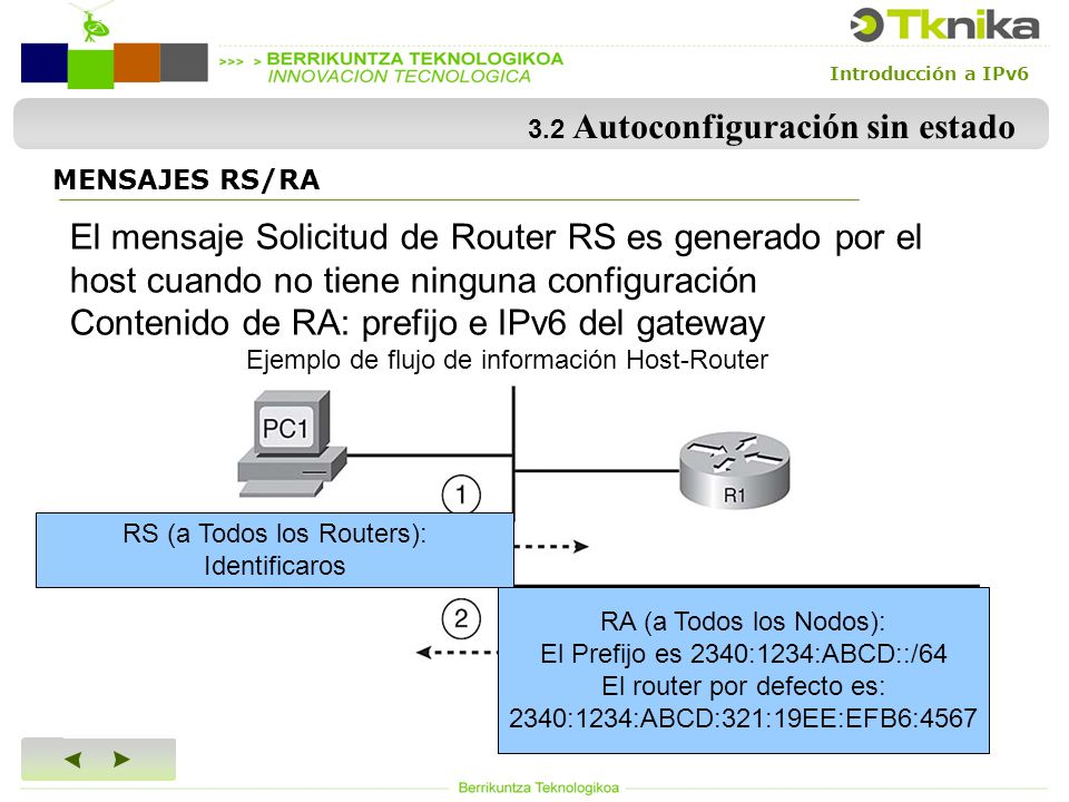 Introducción a IPv6 3.2 Autoconfiguración sin estado MENSAJES RS/RA El mensaje Solicitud de Router RS es generado por el host cuando no tiene ninguna configuración Contenido de RA: prefijo e IPv6 del gateway Ejemplo de flujo de información Host-Router RS (a Todos los Routers): Identificaros RA (a Todos los Nodos): El Prefijo es 2340:1234:ABCD::/64 El router por defecto es: 2340:1234:ABCD:321:19EE:EFB6:4567