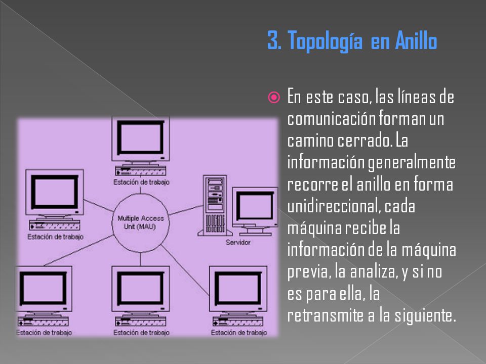 3. Topología en Anillo  En este caso, las líneas de comunicación forman un camino cerrado.