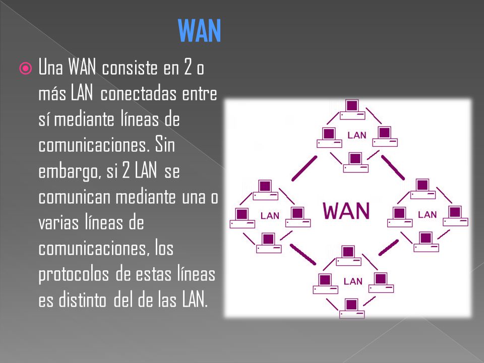 WAN  Una WAN consiste en 2 o más LAN conectadas entre sí mediante líneas de comunicaciones.