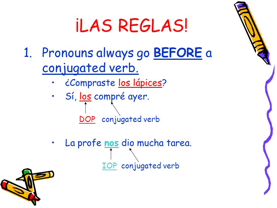 ¡LAS REGLAS. 1.Pronouns always go BEFORE a conjugated verb.
