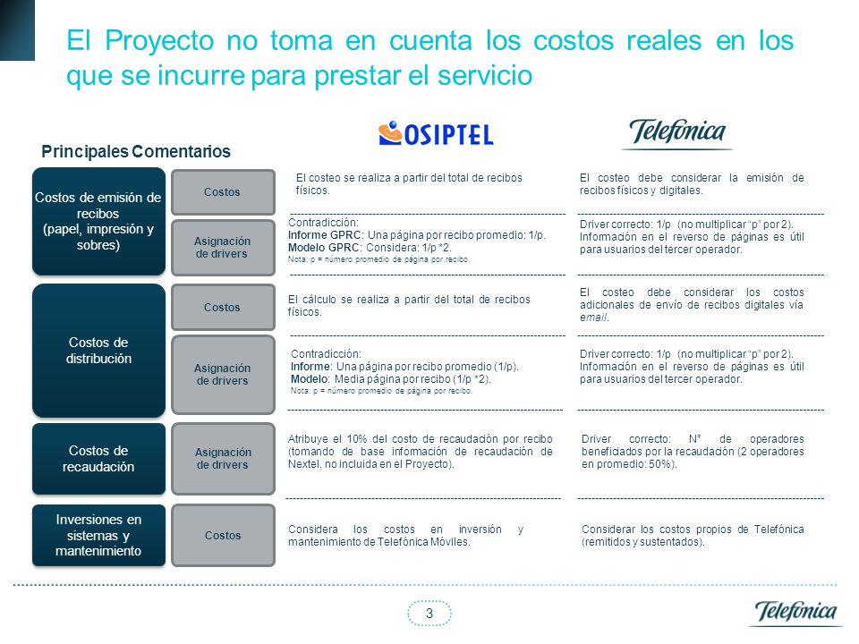 Procedimiento para la Revisión del Cargo Tope por Facturación y Recaudación  Audiencia Pública Telefónica del Perú . Lima, 08 de junio ppt descargar
