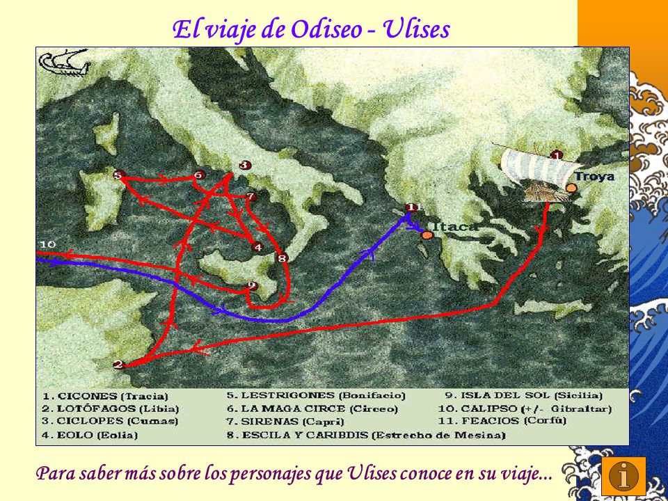 La Odisea ESTRUCTURA: dos líneas convergentes –Ulises y Telémaco- doble trama que convergen en el retorno de ambos a su patria donde se vengan de los pretendientes de Penélope.