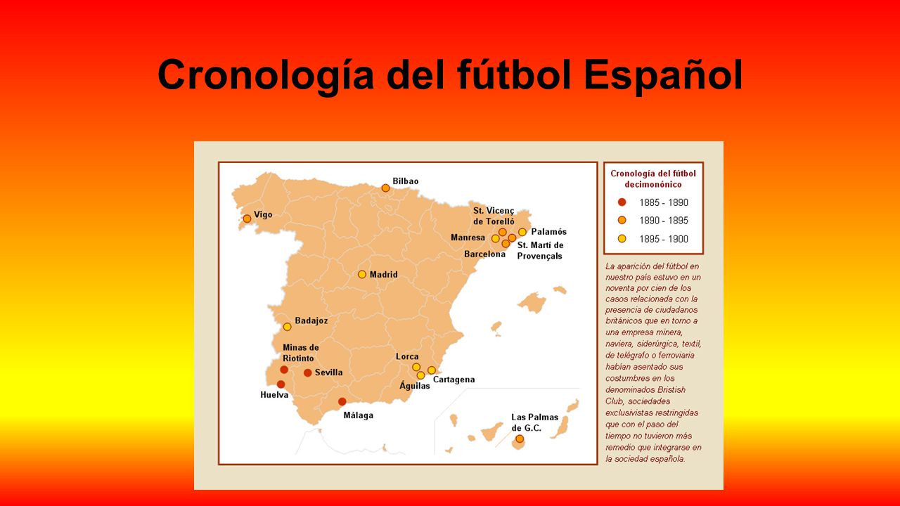 Cronología del fútbol Español