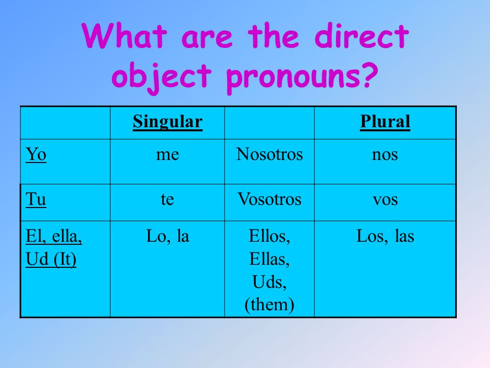 What are the direct object pronouns.