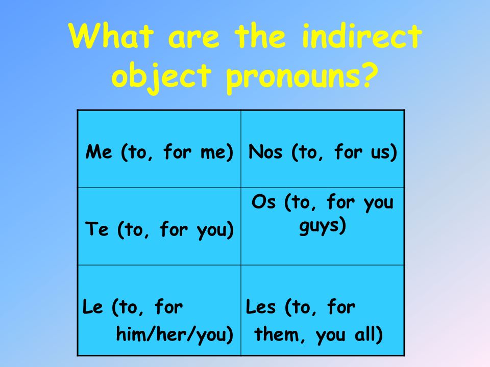 What are the indirect object pronouns.