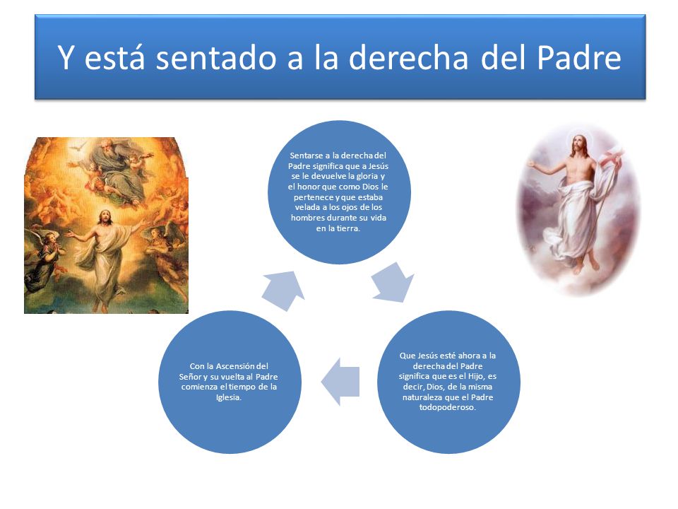 LA ASCENSIÓN DEL SEÑOR. Abordaremos estos temas: Subió a los cielosY está  sentado a la derecha del Padre Y de nuevo vendrá con gloria para juzgar a  vivos. - ppt descargar