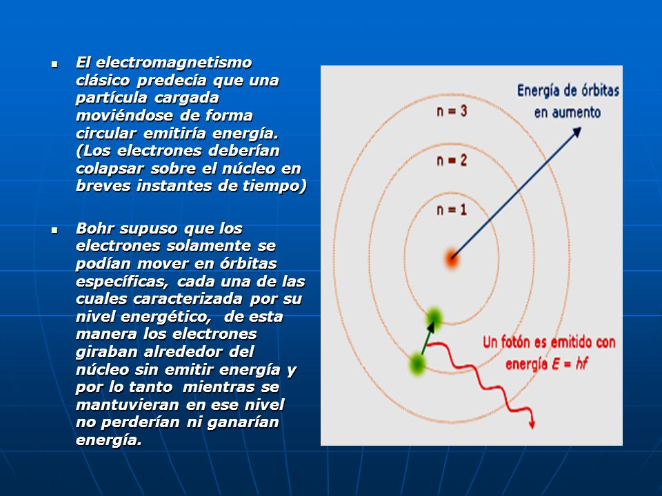 El electromagnetismo clásico predecía que una partícula cargada moviéndose de forma circular emitiría energía.