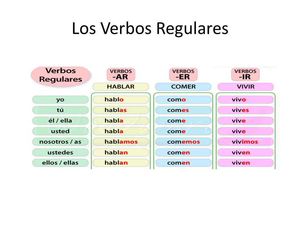 Como estudiar los verbos irregulares en ingles