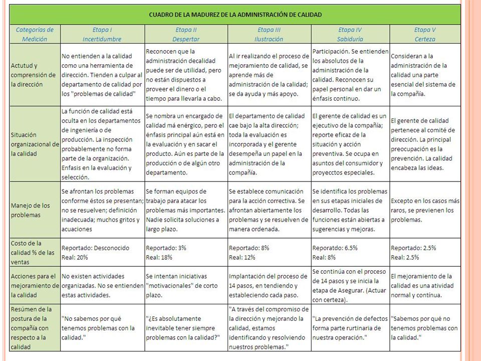 Filosofía de Philip Crosby - ppt descargar