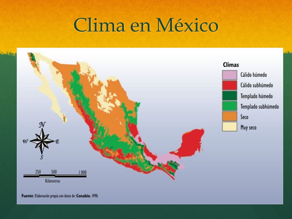Clima en México