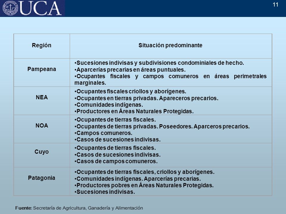 11 RegiónSituación predominante Pampeana Sucesiones indivisas y subdivisiones condominiales de hecho.