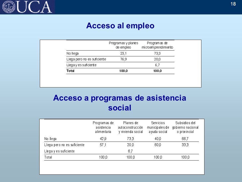18 Acceso al empleo Acceso a programas de asistencia social