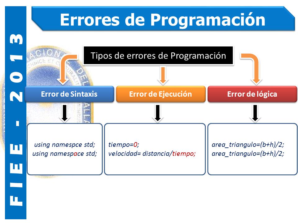 FIEE ERRORES DE PROGRAMACIÓN Ing. José Antonio Poma G. - ppt descargar