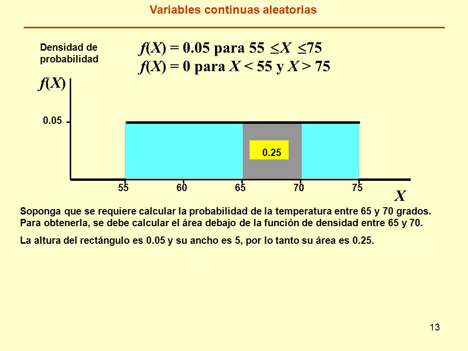 X Variables continuas aleatorias Densidad de probabilidad f(X)f(X) f(X) = 0.05 para 55 X 75 f(X) = 0 para X 75 Soponga que se requiere calcular la probabilidad de la temperatura entre 65 y 70 grados.
