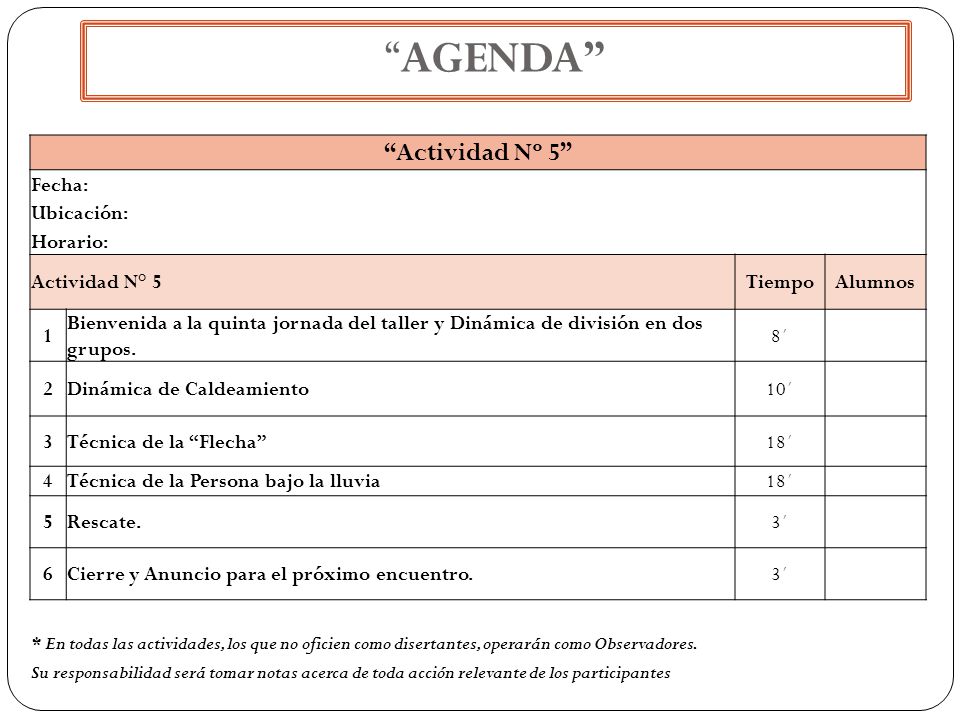 PLANIFICACIÓN” ACTIVIDAD N° 5 (Día………) TALLER DE INSERCIÓN LABORAL. - ppt  descargar