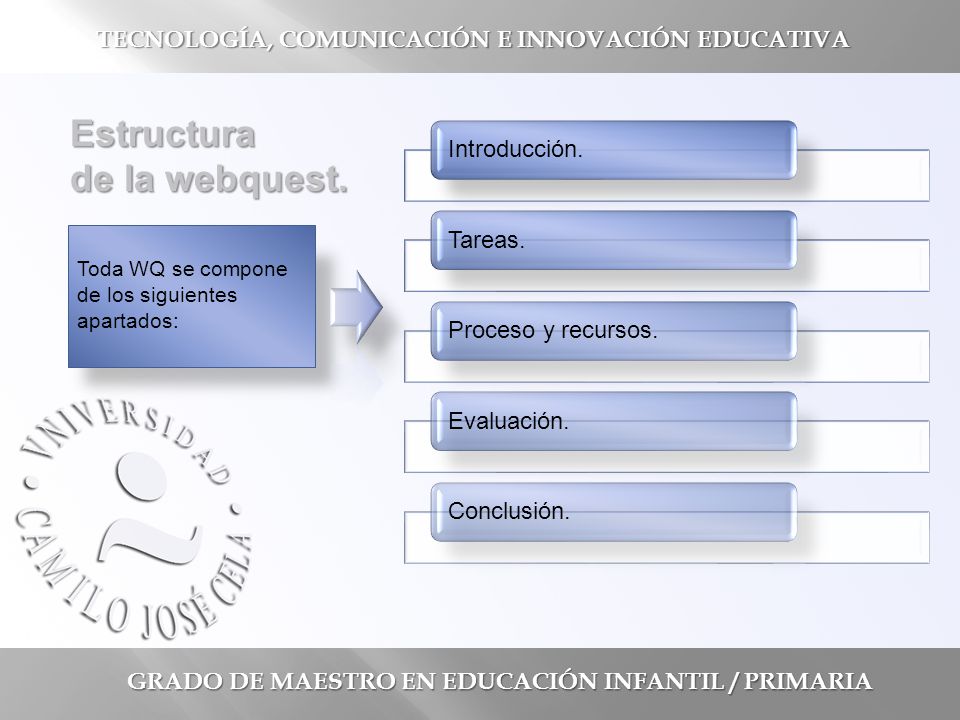GRADO DE MAESTRO EN EDUCACIÓN INFANTIL / PRIMARIA TECNOLOGÍA, COMUNICACIÓN E INNOVACIÓN EDUCATIVA Estructura de la webquest.