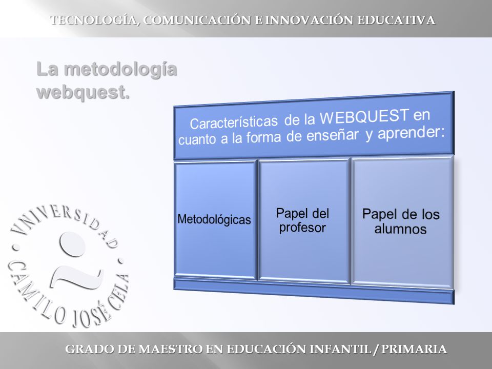 GRADO DE MAESTRO EN EDUCACIÓN INFANTIL / PRIMARIA TECNOLOGÍA, COMUNICACIÓN E INNOVACIÓN EDUCATIVA La metodología webquest.