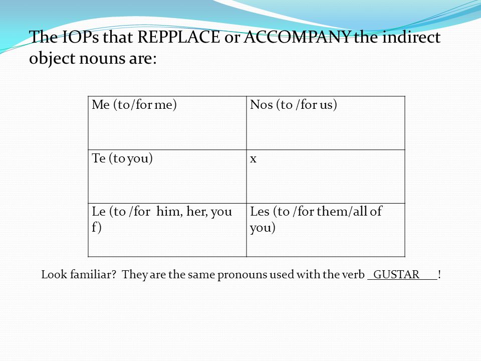 The IOPs that REPPLACE or ACCOMPANY the indirect object nouns are: Me (to/for me)Nos (to /for us) Te (to you)x Le (to /for him, her, you f) Les (to /for them/all of you) Look familiar.