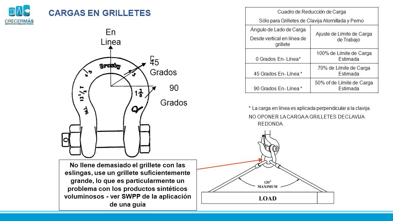 RIGGER - NIVEL 1 Institución Acredita Nch - ppt descargar