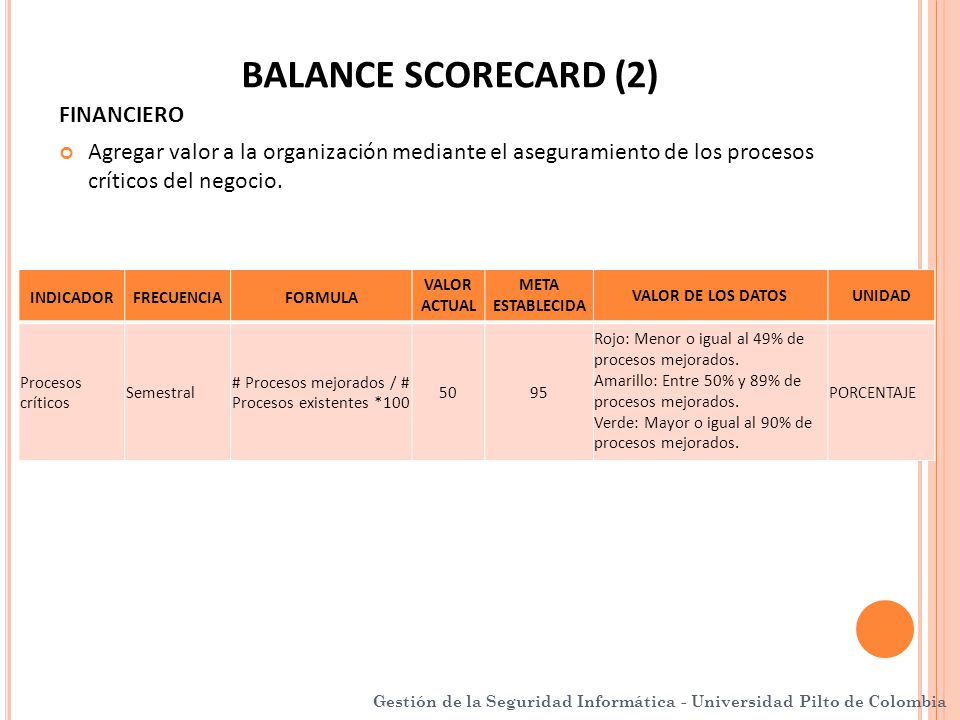 Gestión de la Seguridad Informática - Universidad Pilto de Colombia BALANCE SCORECARD (2) FINANCIERO Agregar valor a la organización mediante el aseguramiento de los procesos críticos del negocio.