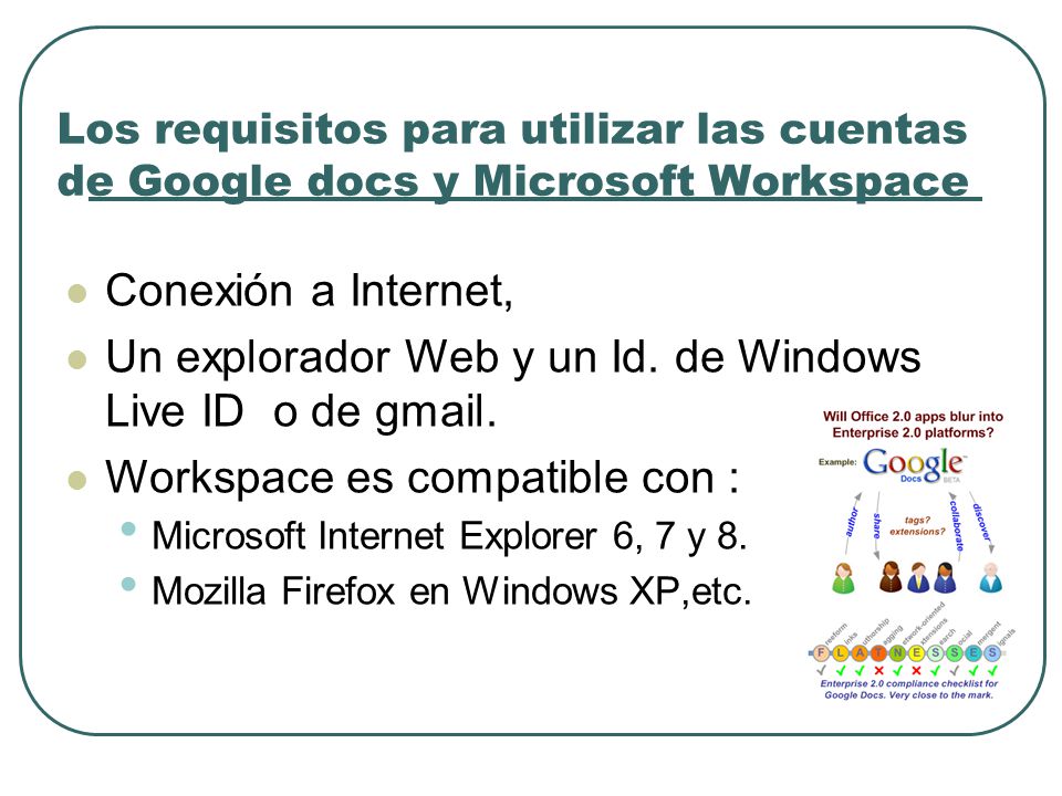 Los requisitos para utilizar las cuentas de Google docs y Microsoft Workspace Conexión a Internet, Un explorador Web y un Id.