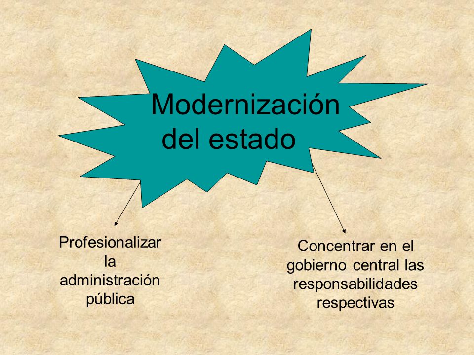 Modernización del estado Profesionalizar la administración pública Concentrar en el gobierno central las responsabilidades respectivas