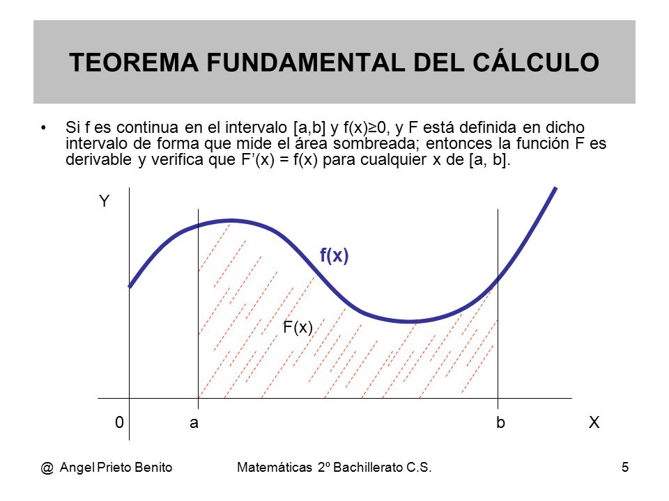 @ Angel Prieto BenitoMatemáticas 2º Bachillerato C.S.5 TEOREMA FUNDAMENTAL DEL CÁLCULO Si f es continua en el intervalo [a,b] y f(x)≥0, y F está definida en dicho intervalo de forma que mide el área sombreada; entonces la función F es derivable y verifica que F’(x) = f(x) para cualquier x de [a, b].